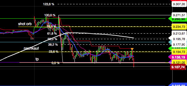 2016 QV DAX-DJ-GOLD-EURUSD-JPY 894354
