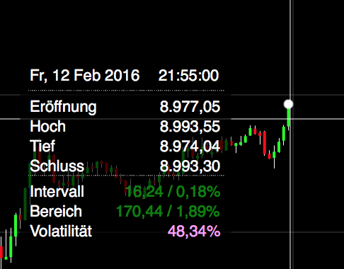 2016 QV DAX-DJ-GOLD-EURUSD-JPY 894386