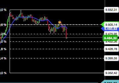 2016 QV DAX-DJ-GOLD-EURUSD-JPY 895035