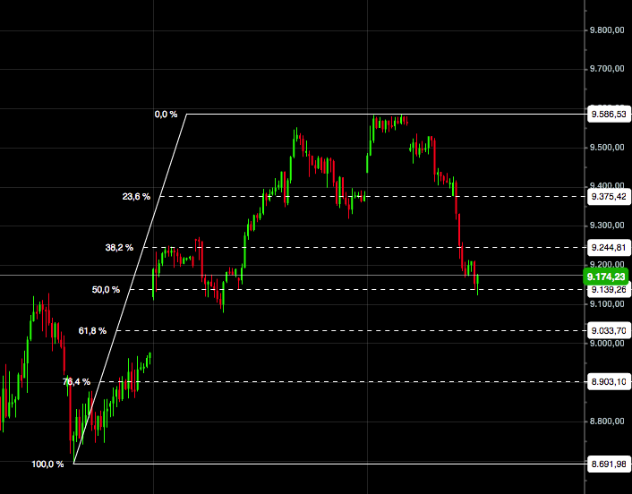 2016 QV DAX-DJ-GOLD-EURUSD-JPY 896390