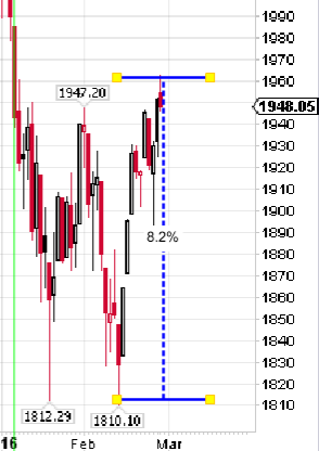 2016 QV DAX-DJ-GOLD-EURUSD-JPY 897476