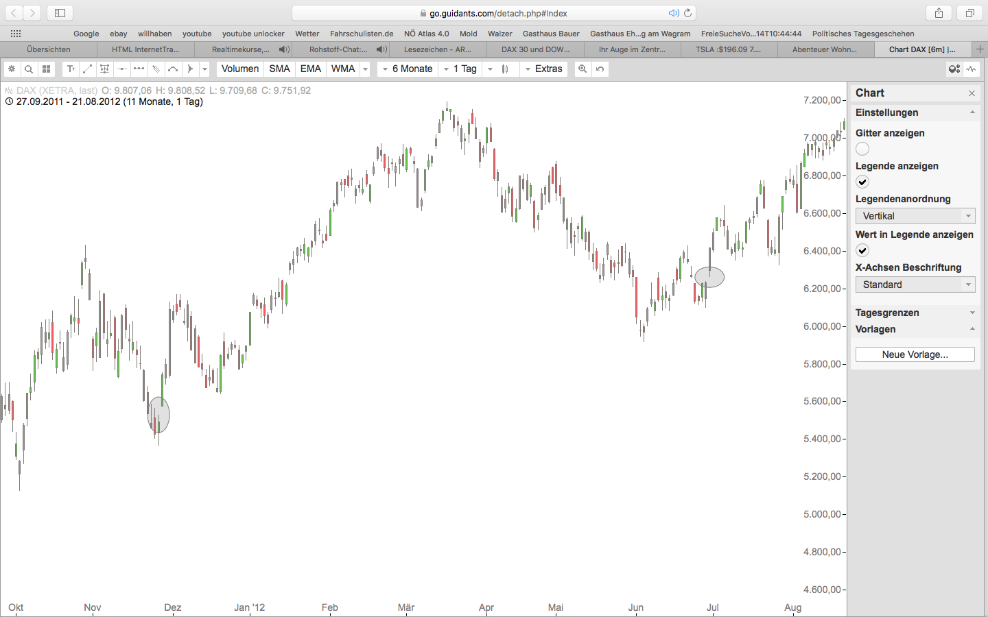 2016 QV DAX-DJ-GOLD-EURUSD-JPY 898433