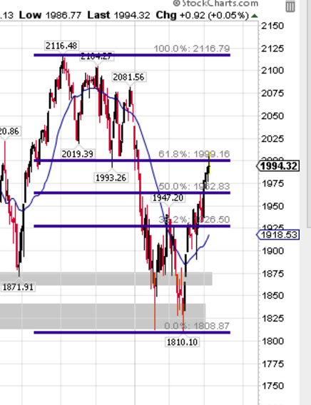 2016 QV DAX-DJ-GOLD-EURUSD-JPY 898706