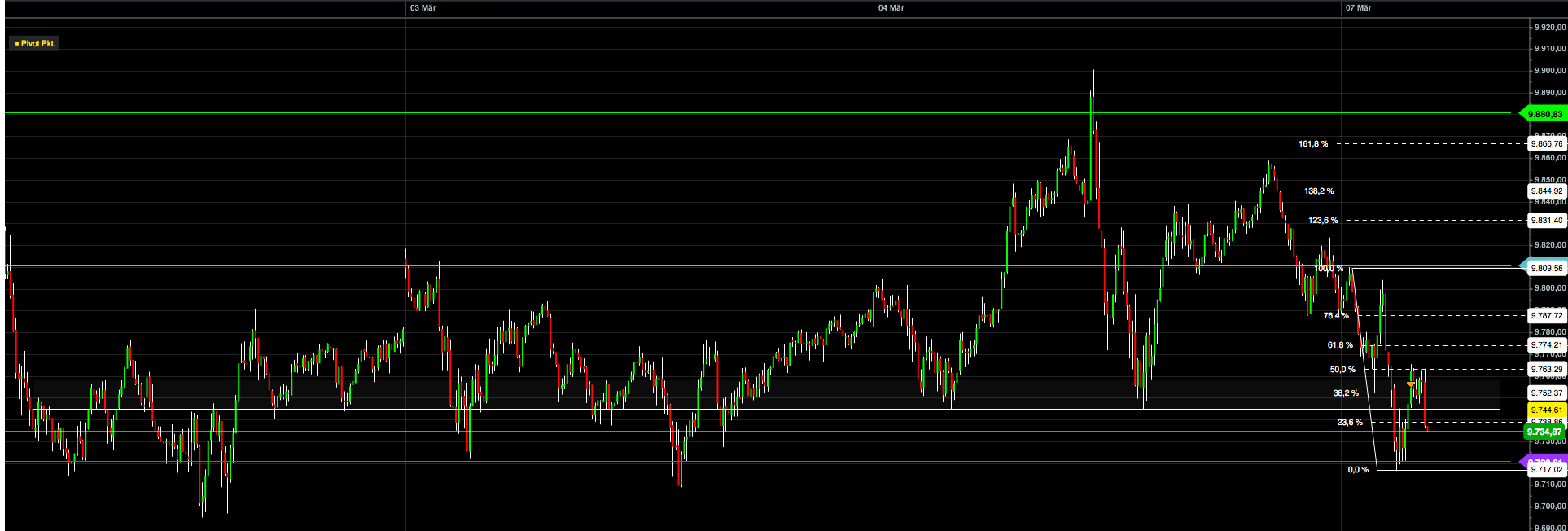 2016 QV DAX-DJ-GOLD-EURUSD-JPY 899070