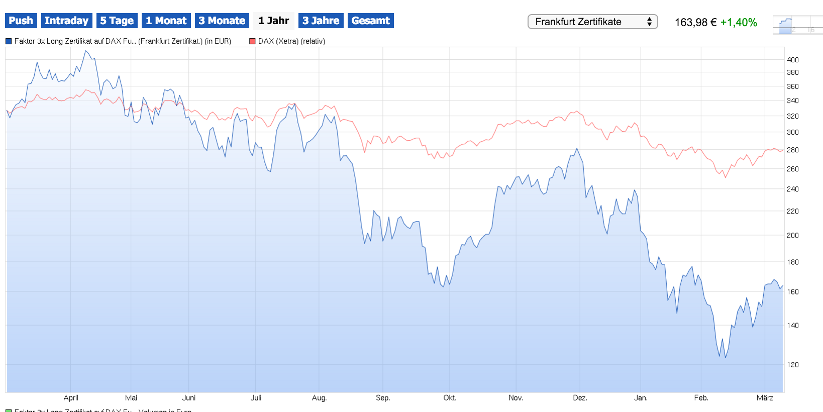 2016 QV DAX-DJ-GOLD-EURUSD-JPY 899584