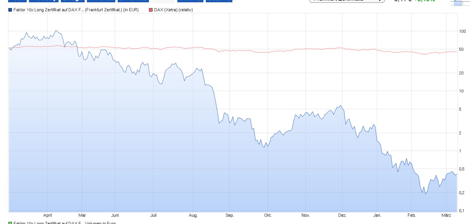 2016 QV DAX-DJ-GOLD-EURUSD-JPY 899585