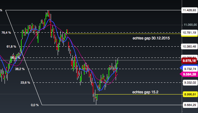 QuoVadisDax - das Original - Nachfolgethread 900691