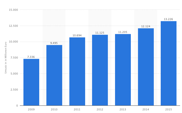 Schaeffler unterbewertet!? 900926