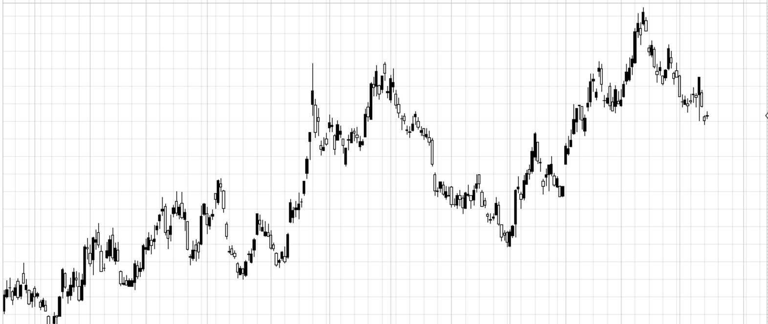 2016 QV DAX-DJ-GOLD-EURUSD-JPY 901112