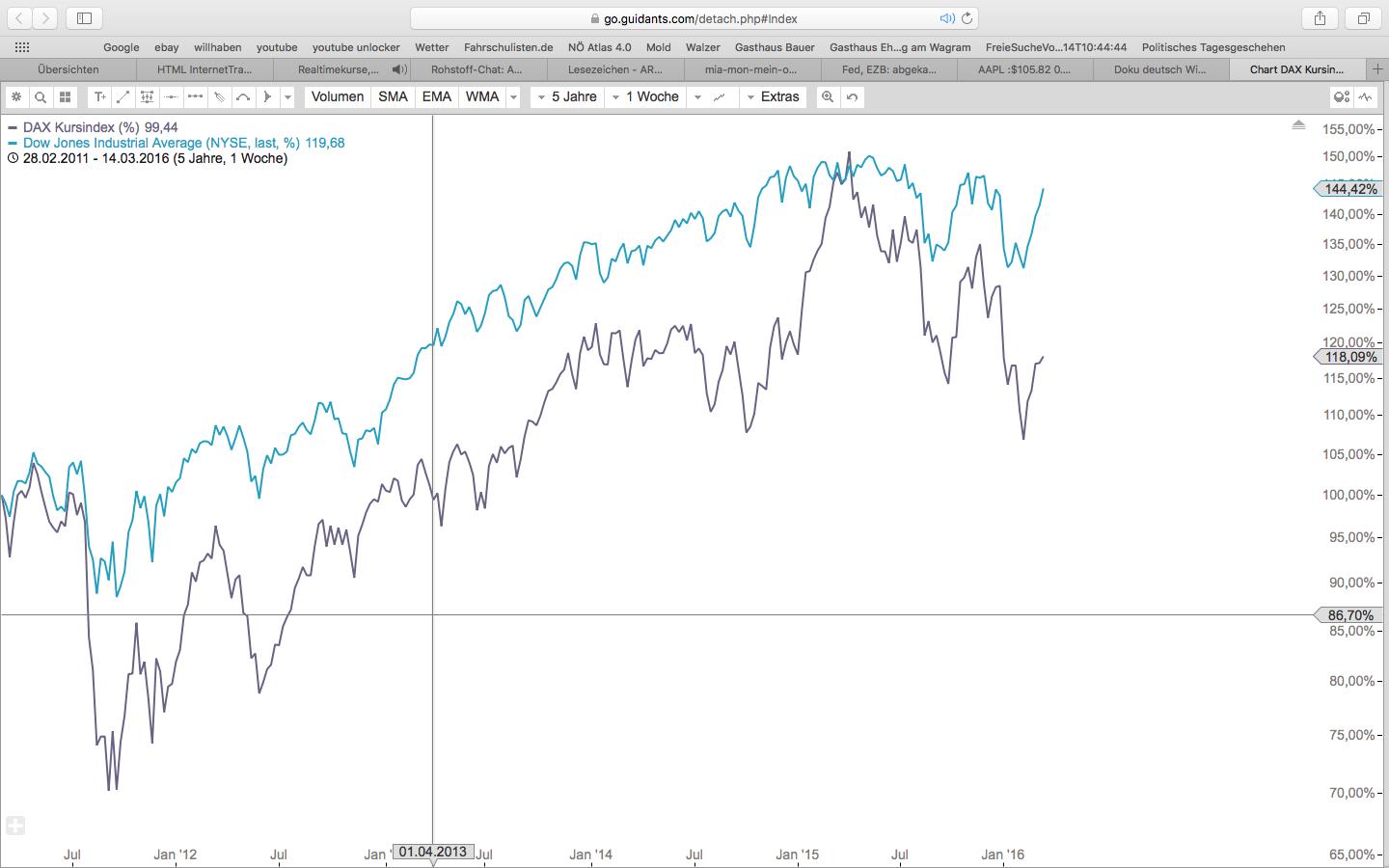 QuoVadisDax - das Original - Nachfolgethread 901786