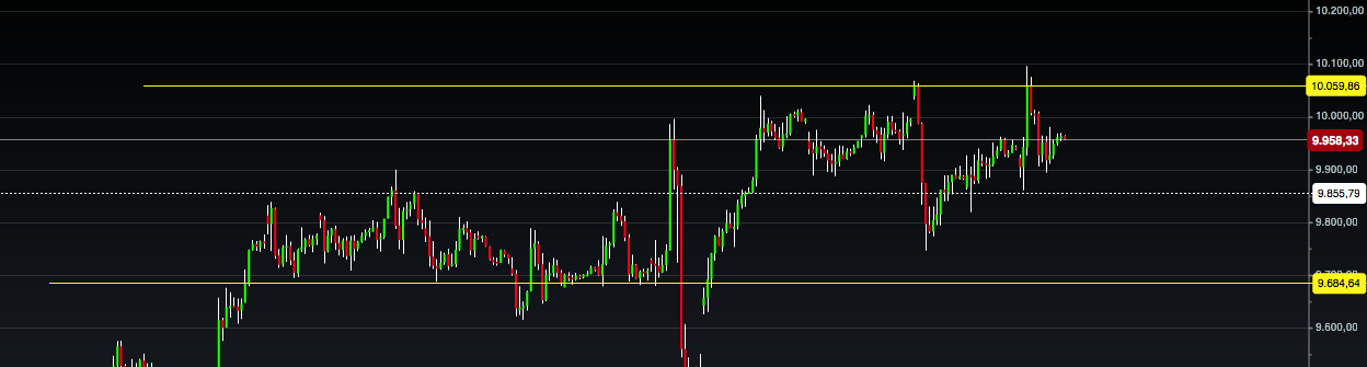 2016 QV DAX-DJ-GOLD-EURUSD-JPY 902321