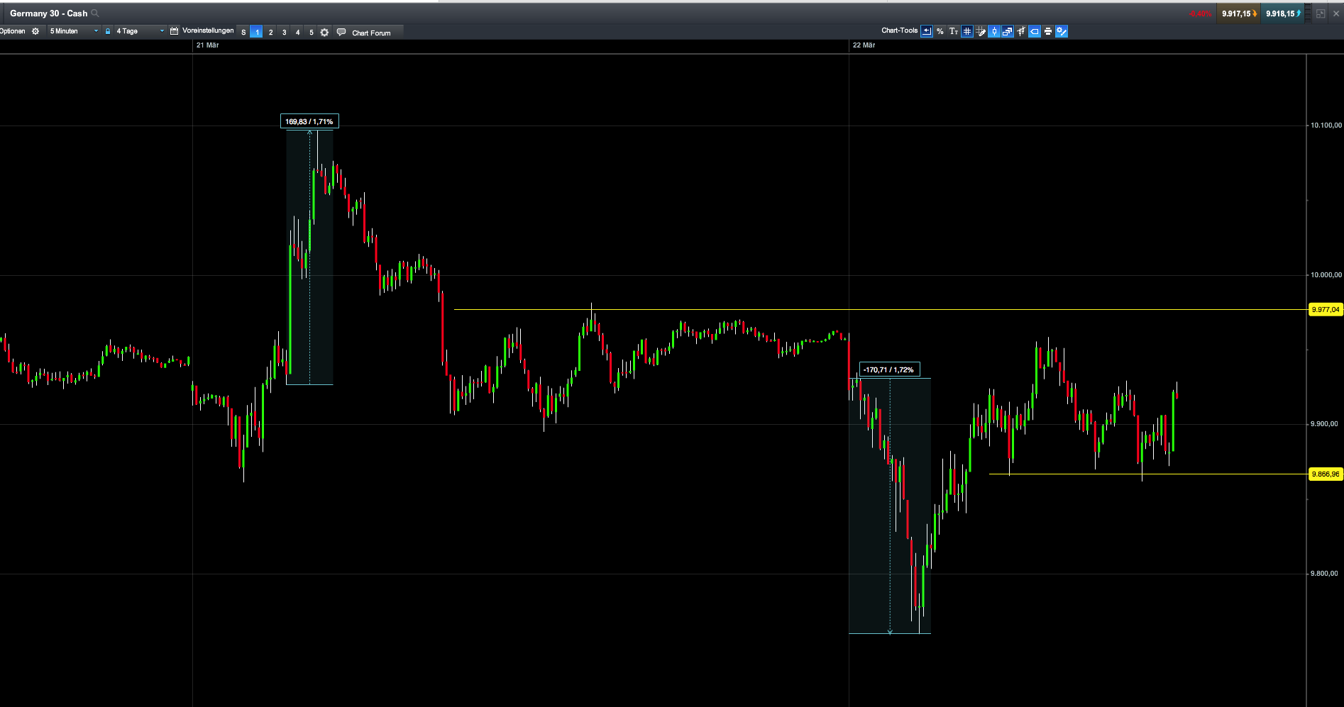 2016 QV DAX-DJ-GOLD-EURUSD-JPY 902503