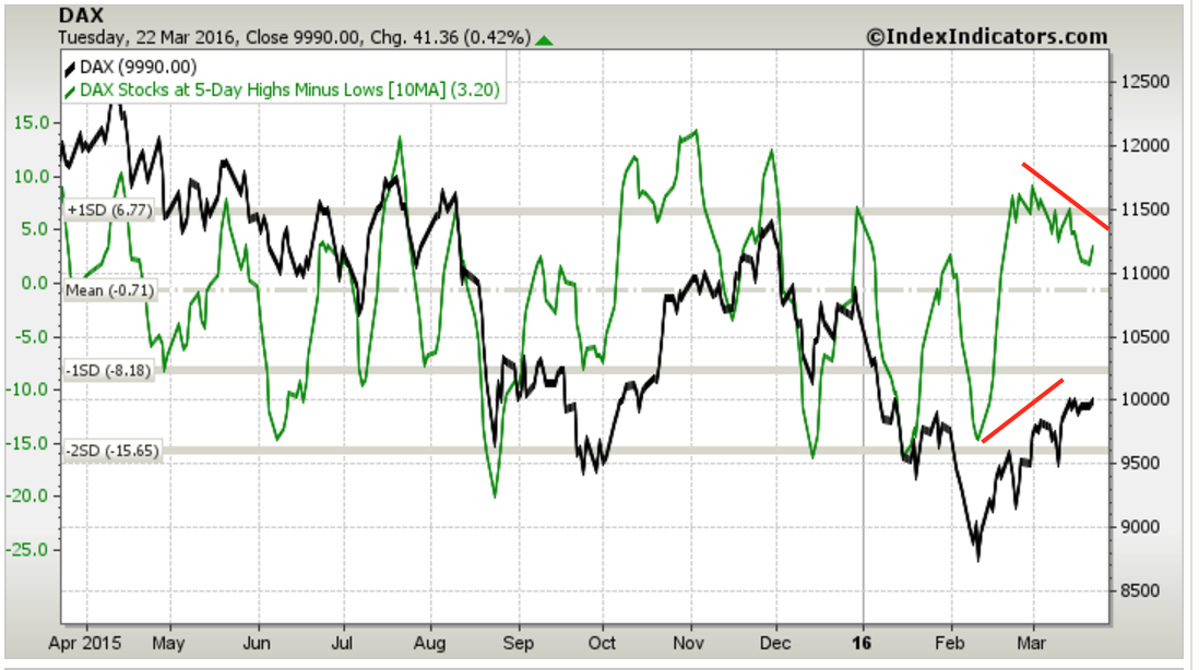2016 QV DAX-DJ-GOLD-EURUSD-JPY 902671