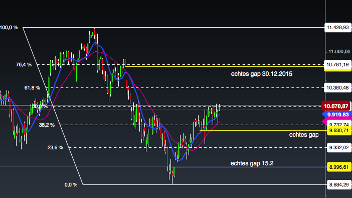2016 QV DAX-DJ-GOLD-EURUSD-JPY 902689