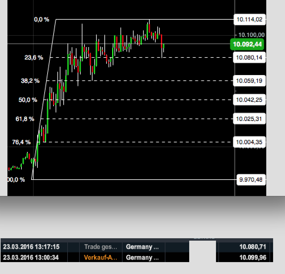2016 QV DAX-DJ-GOLD-EURUSD-JPY 902726