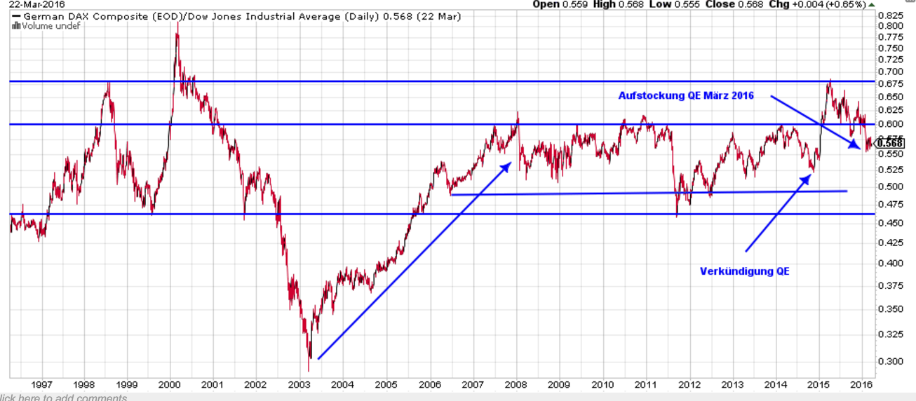 2016 QV DAX-DJ-GOLD-EURUSD-JPY 902774