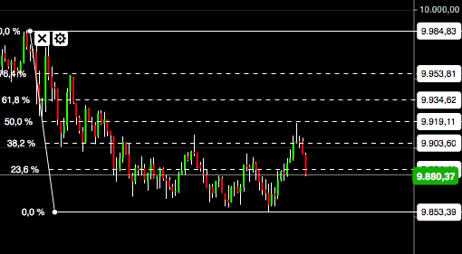 QuoVadisDax - das Original - Nachfolgethread 903037
