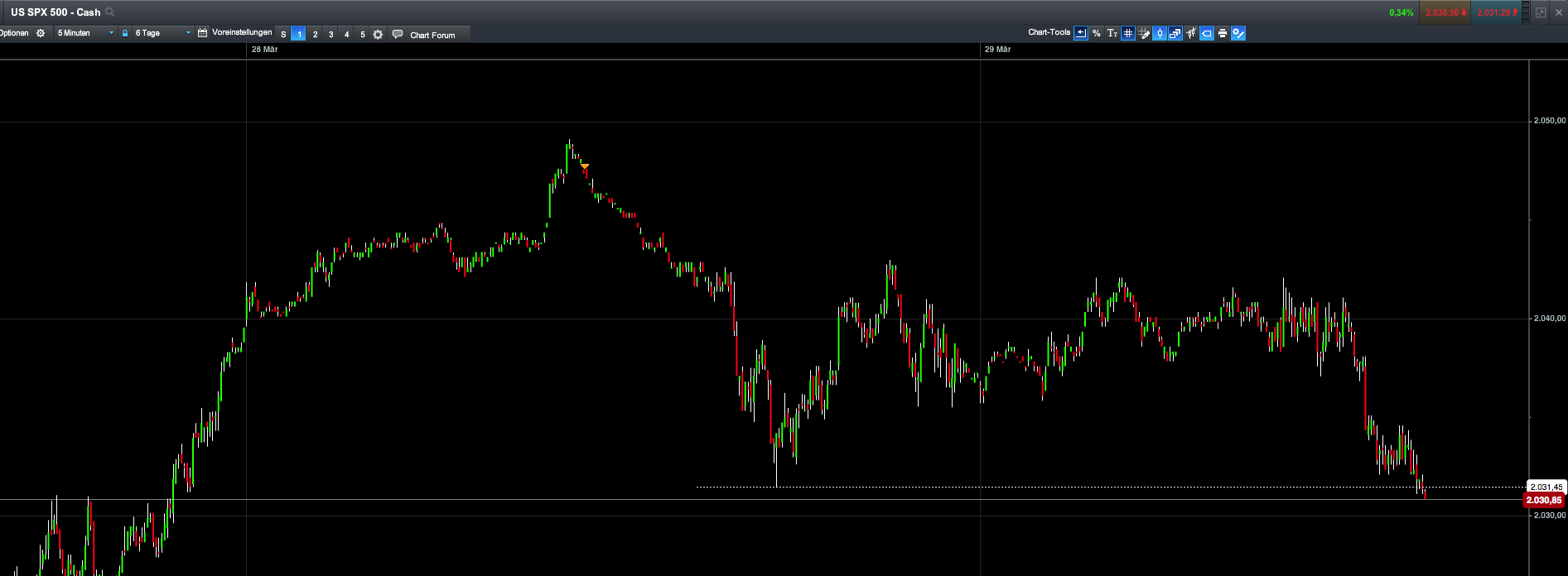 2016 QV DAX-DJ-GOLD-EURUSD-JPY 903751