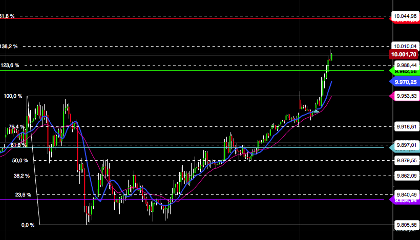 2016 QV DAX-DJ-GOLD-EURUSD-JPY 903976