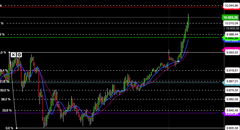 QuoVadisDax - das Original - Nachfolgethread 903979
