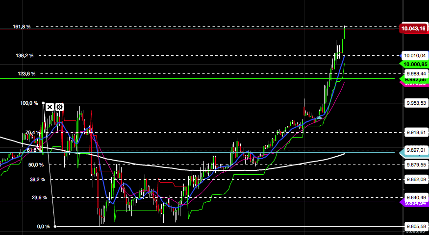 2016 QV DAX-DJ-GOLD-EURUSD-JPY 903985