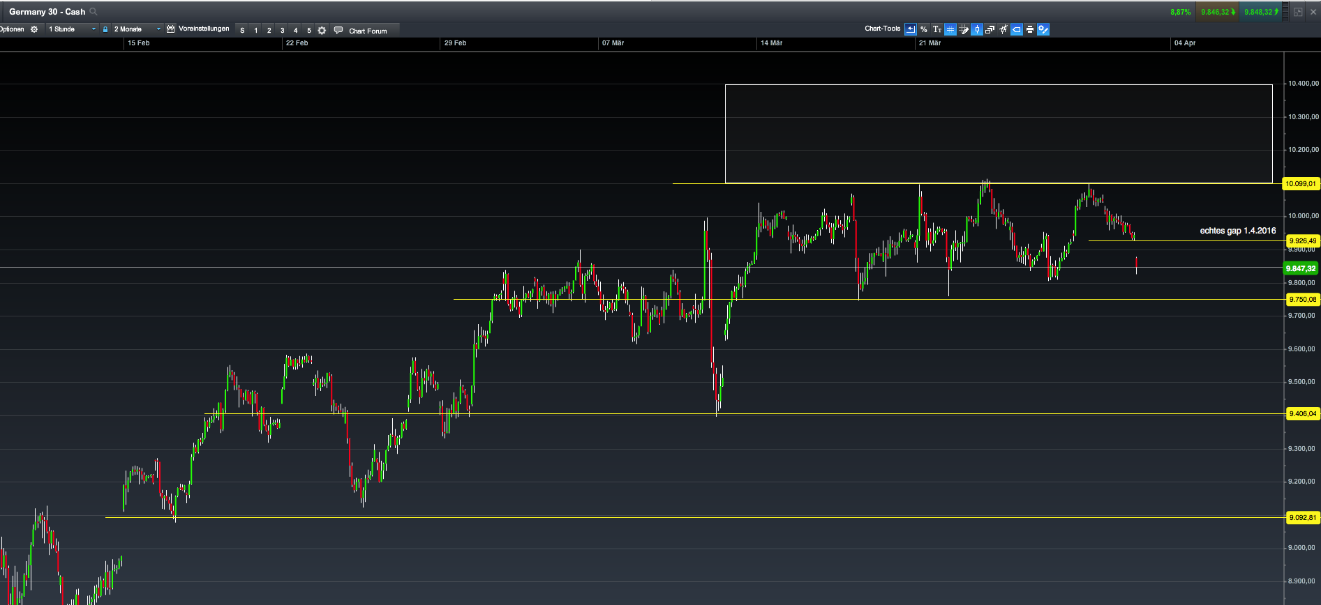 2016 QV DAX-DJ-GOLD-EURUSD-JPY 904515