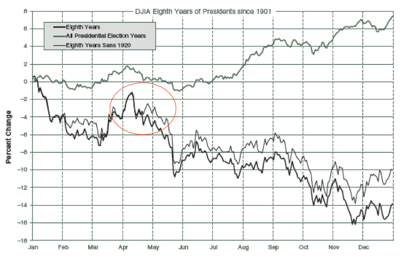 2016 QV DAX-DJ-GOLD-EURUSD-JPY 905073