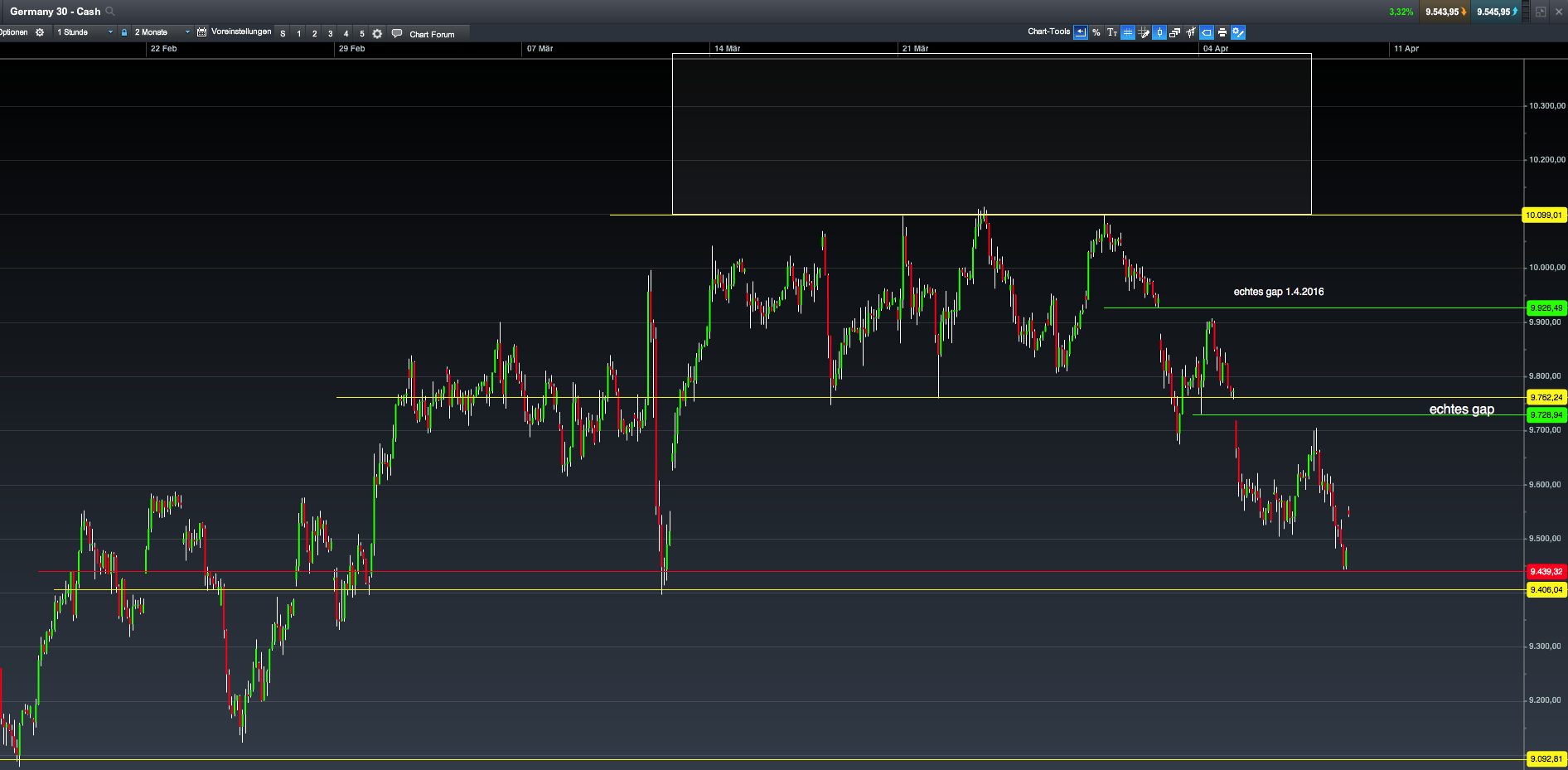 2016 QV DAX-DJ-GOLD-EURUSD-JPY 906145