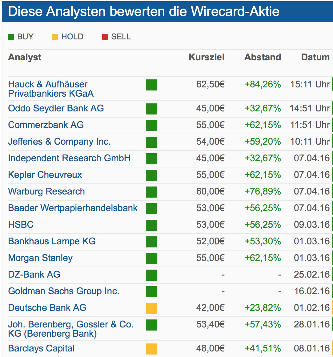 Wirecard 2014 - 2025 906262