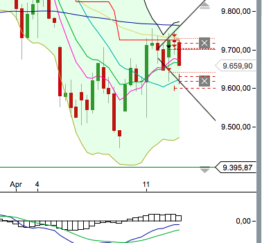 2016 QV DAX-DJ-GOLD-EURUSD-JPY 907038