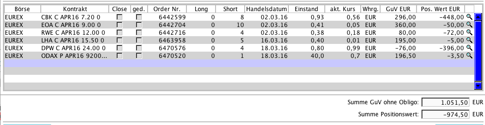 Optionshandel mit einem 10.000€ Echtgeldkonto 907282