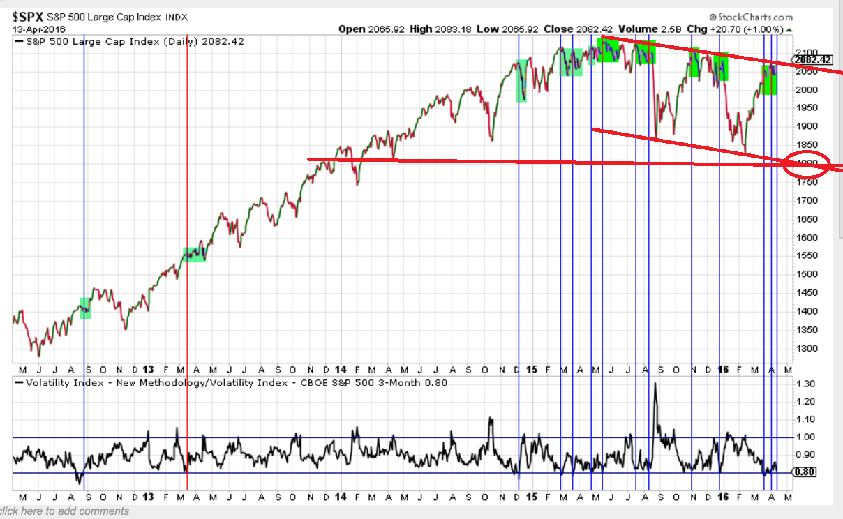 2016 QV DAX-DJ-GOLD-EURUSD-JPY 907579