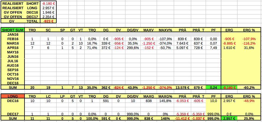 Optionshandel mit einem 10.000€ Echtgeldkonto 907953