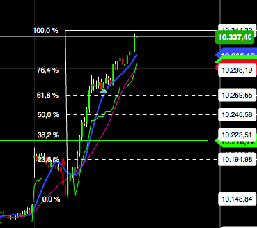 2016 QV DAX-DJ-GOLD-EURUSD-JPY 908608