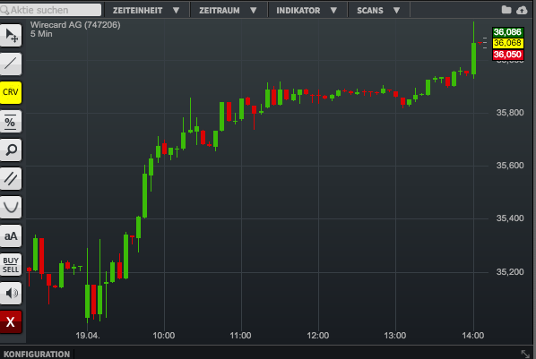 Wirecard 2014 - 2025 908650