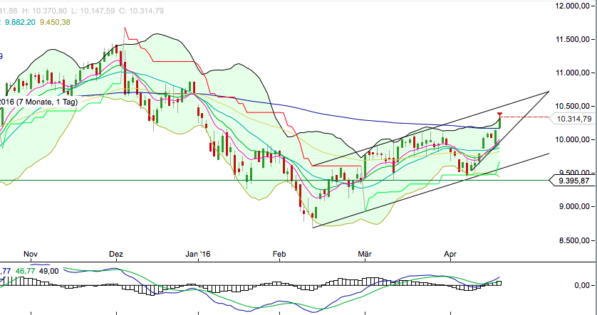 2016 QV DAX-DJ-GOLD-EURUSD-JPY 908684