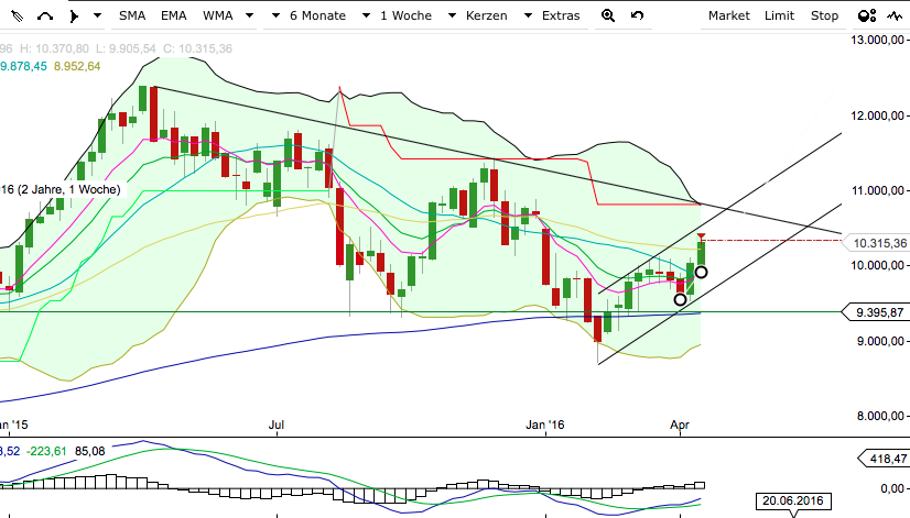 2016 QV DAX-DJ-GOLD-EURUSD-JPY 908685