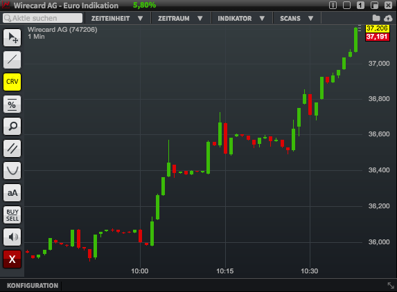Wirecard 2014 - 2025 910379