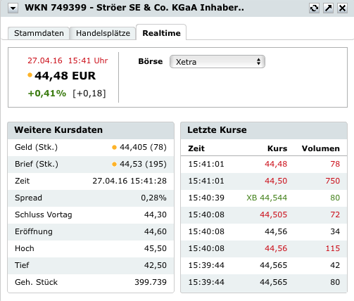 Ströer - Der NEUE M-Dax Star ? 910461