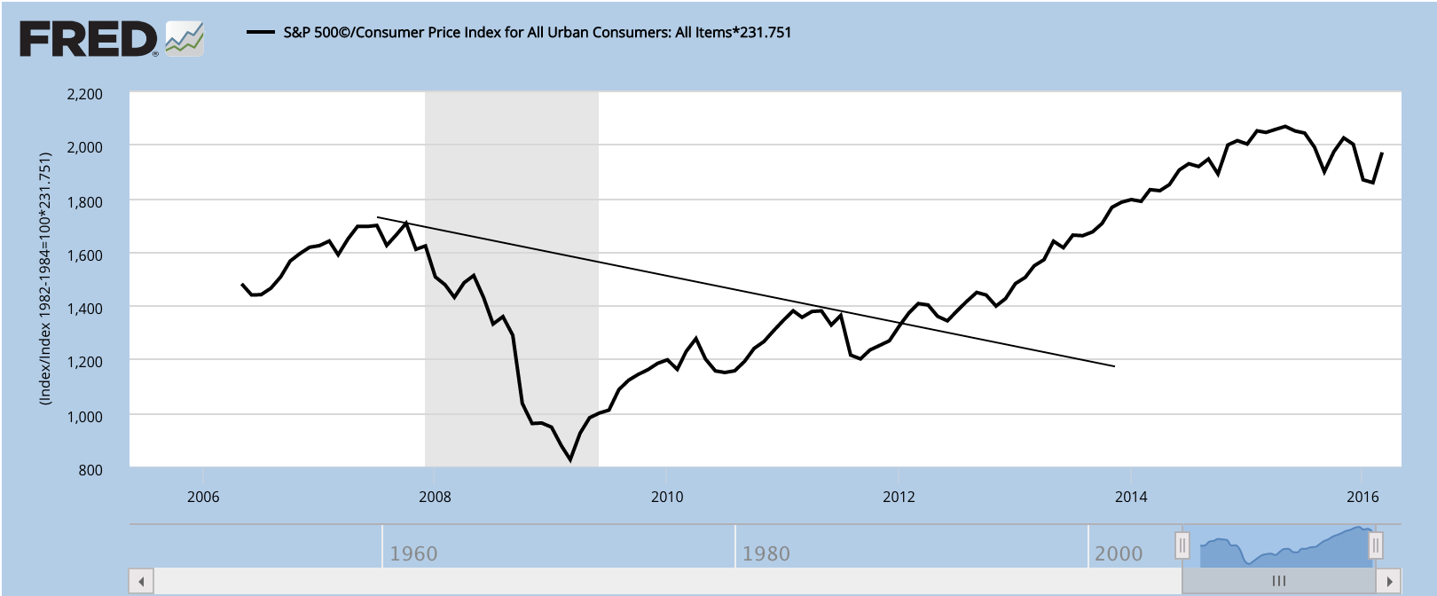 2016 QV DAX-DJ-GOLD-EURUSD-JPY 912530