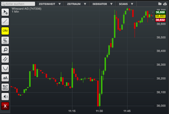Wirecard 2014 - 2025 912962