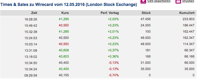 Wirecard 2014 - 2025 913602