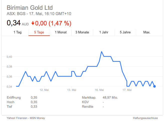 Birimian - neuer Star am Lithium Himmel 914541
