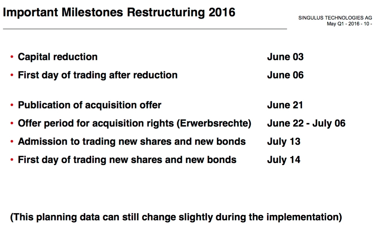 Analysten Treffen bei Singulus ....... 918544