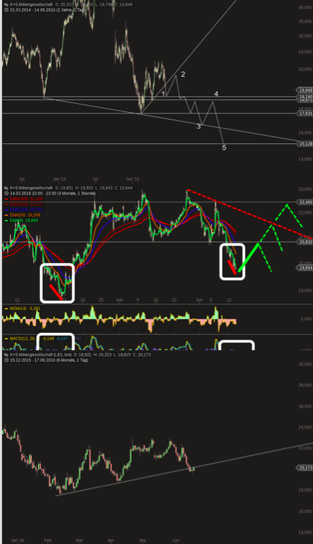 K+S wird unterschätzt 921197