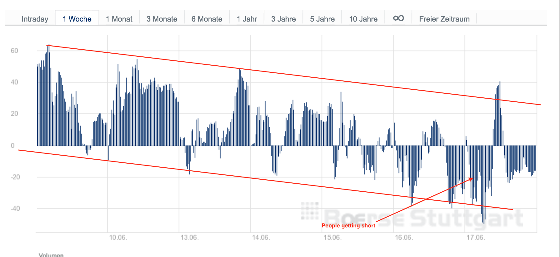 QuoVadisDax - das Original - Nachfolgethread 921632