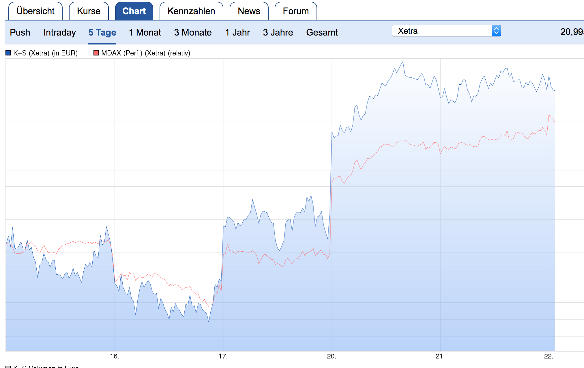K+S wird unterschätzt 922119