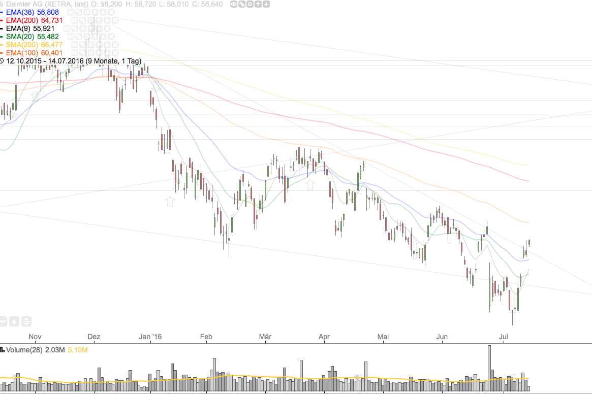 Daimler 2011 Daimler 2011 Daimler 2011 926960