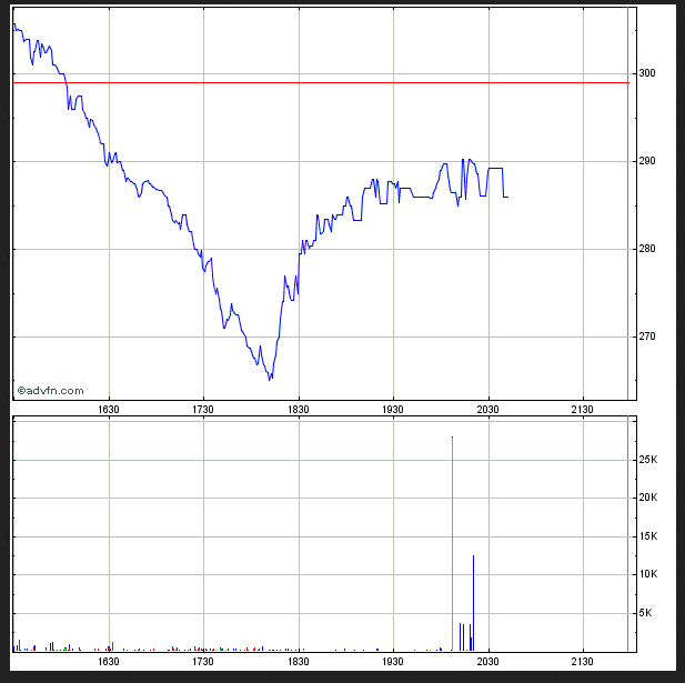Pokemon Go die Wende? 928037