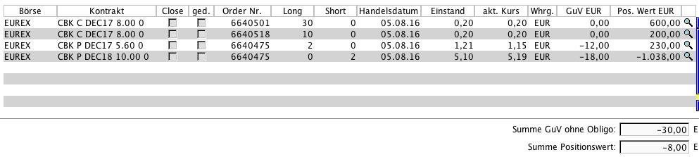 Optionshandel mit einem 10.000€ Echtgeldkonto 931394